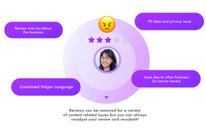 reviewer_images_no_review